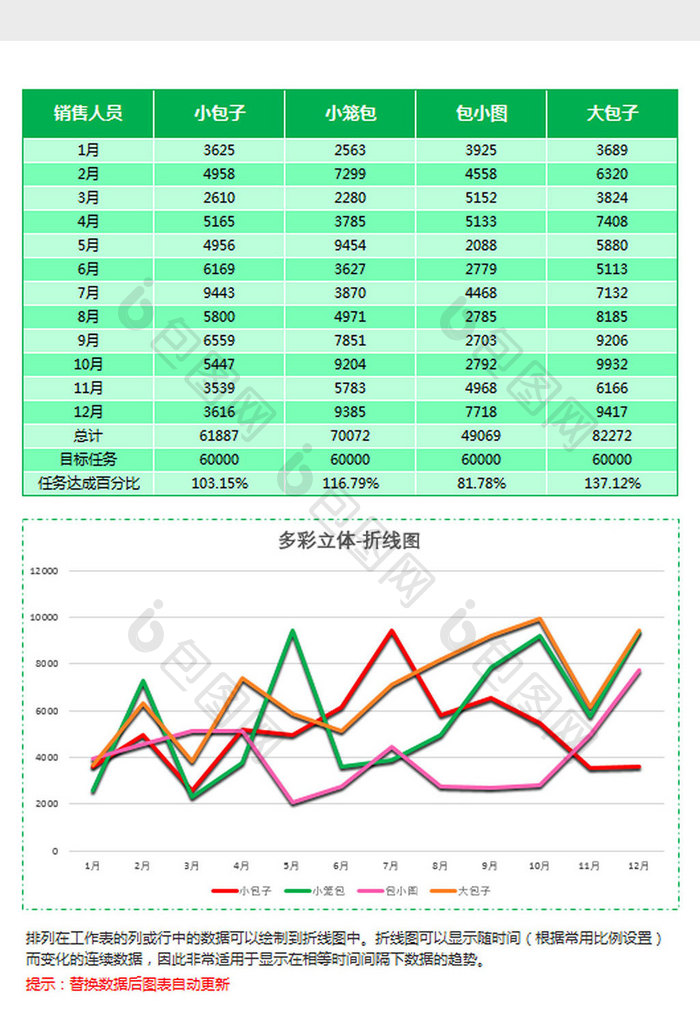 绿色立体员工业绩统计折线图Excel模板