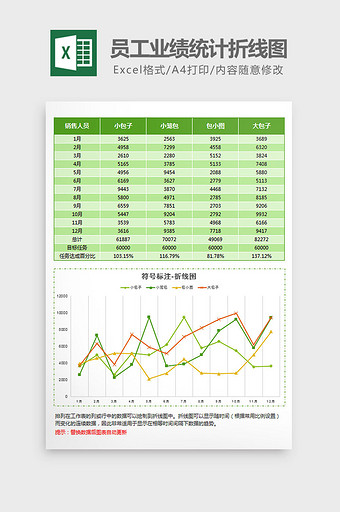 绿色标注员工业绩统计折线图Excel模板图片