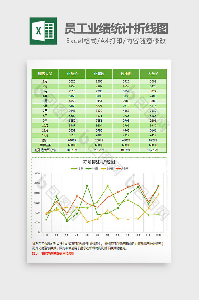 绿色标注员工业绩统计折线图Excel模板
