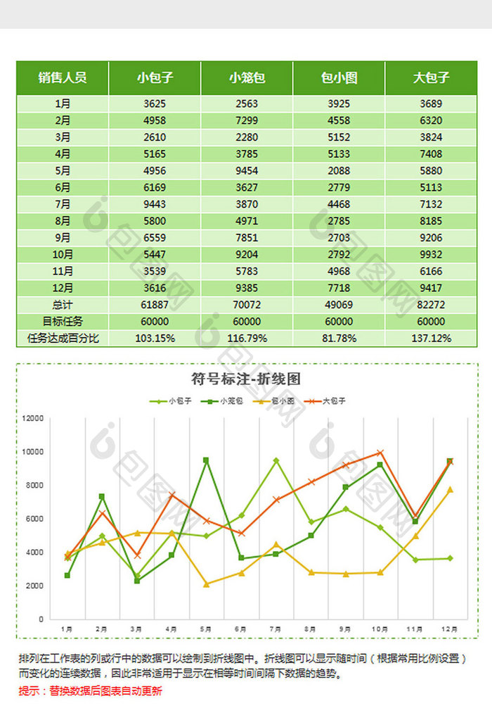 绿色标注员工业绩统计折线图Excel模板