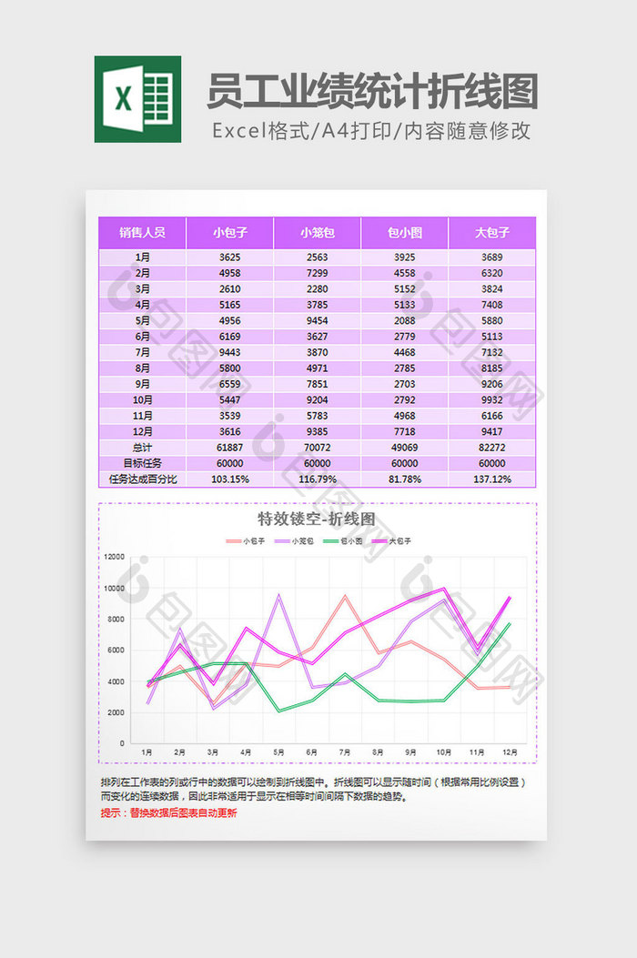 紫色镂空员工业绩统计折线图Excel模板