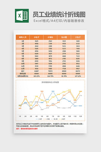 数字标记员工业绩统计折线图Excel模板图片