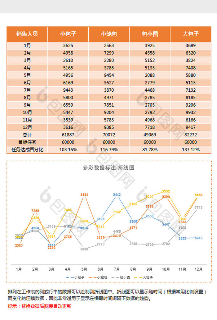 数字标记员工业绩统计折线图Excel模板