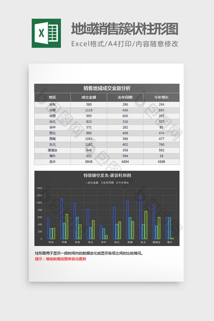 特效发光地域销售簇状柱形图excel模板