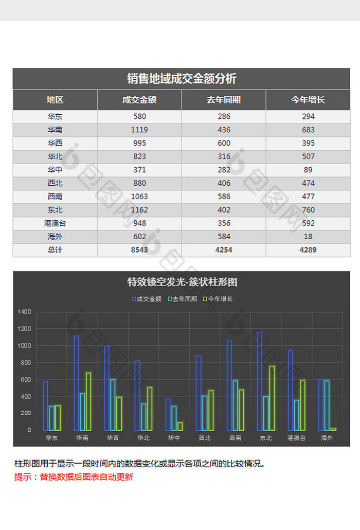 特效发光地域销售簇状柱形图excel模板