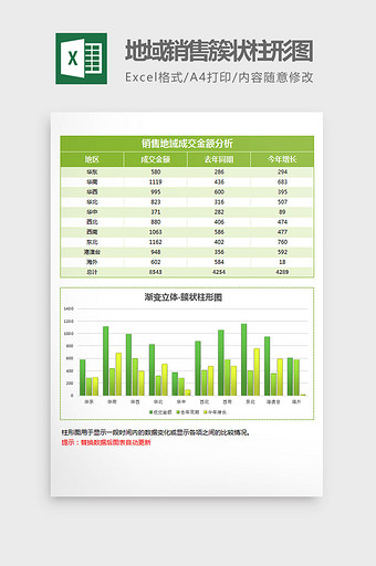 绿色地域销售簇状柱形图excel模板图片