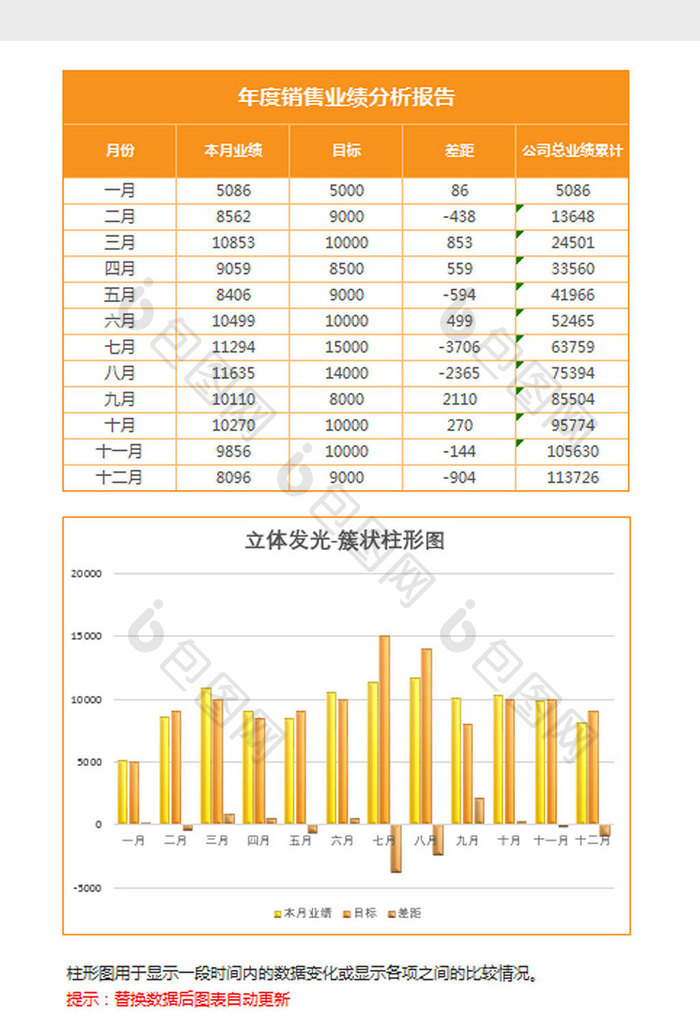 立体年度销售统计簇状柱形图excel模板