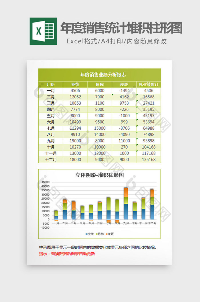 绿色年度销售统计堆积柱形图excel模板