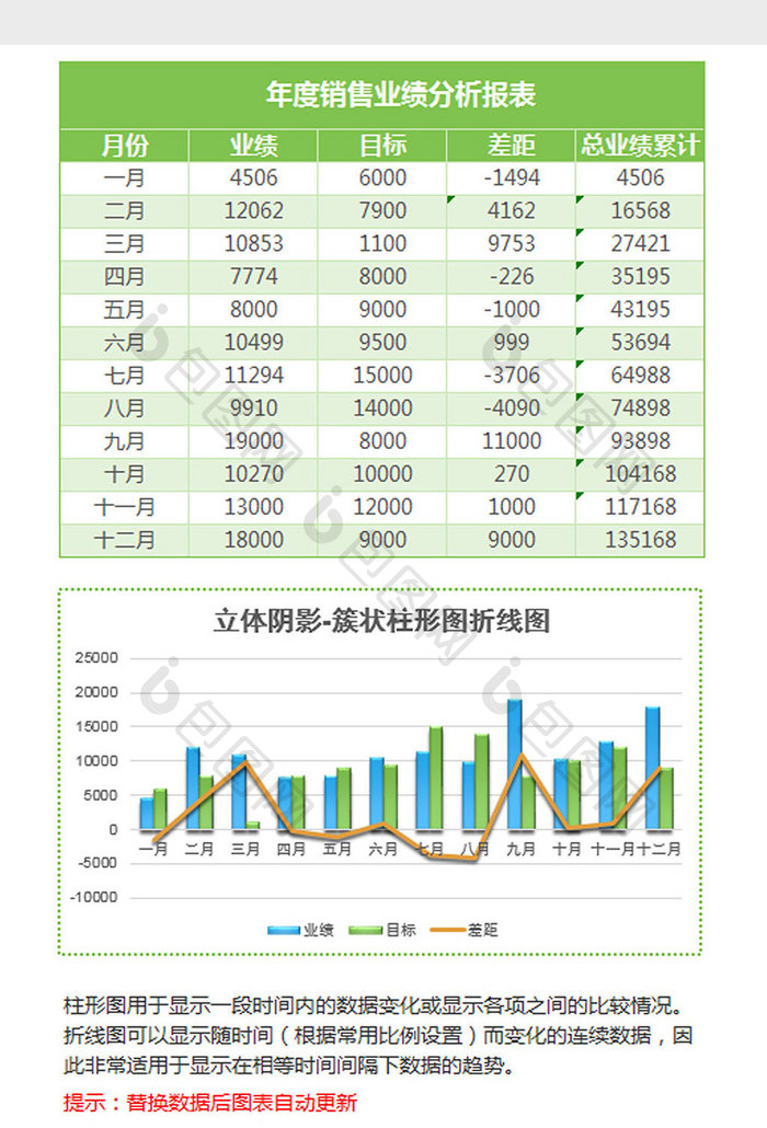 绿色立体簇状柱形图折线图Excel模板