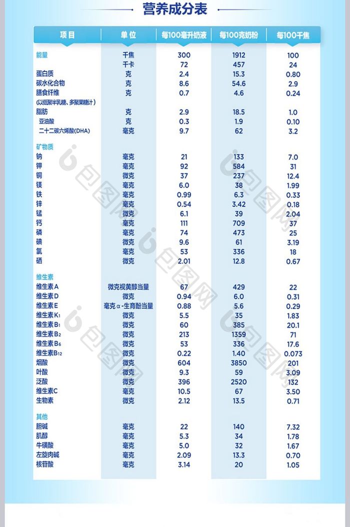 清新简洁母婴奶粉详情页模板