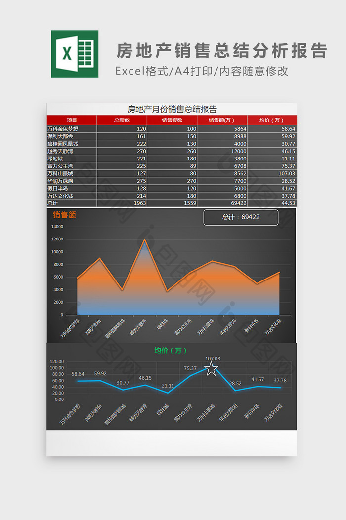 房地产月销售总结分析报告Excel模板