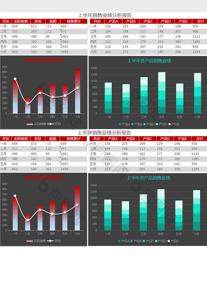 上半年销售业绩分析报告表Excel模板
