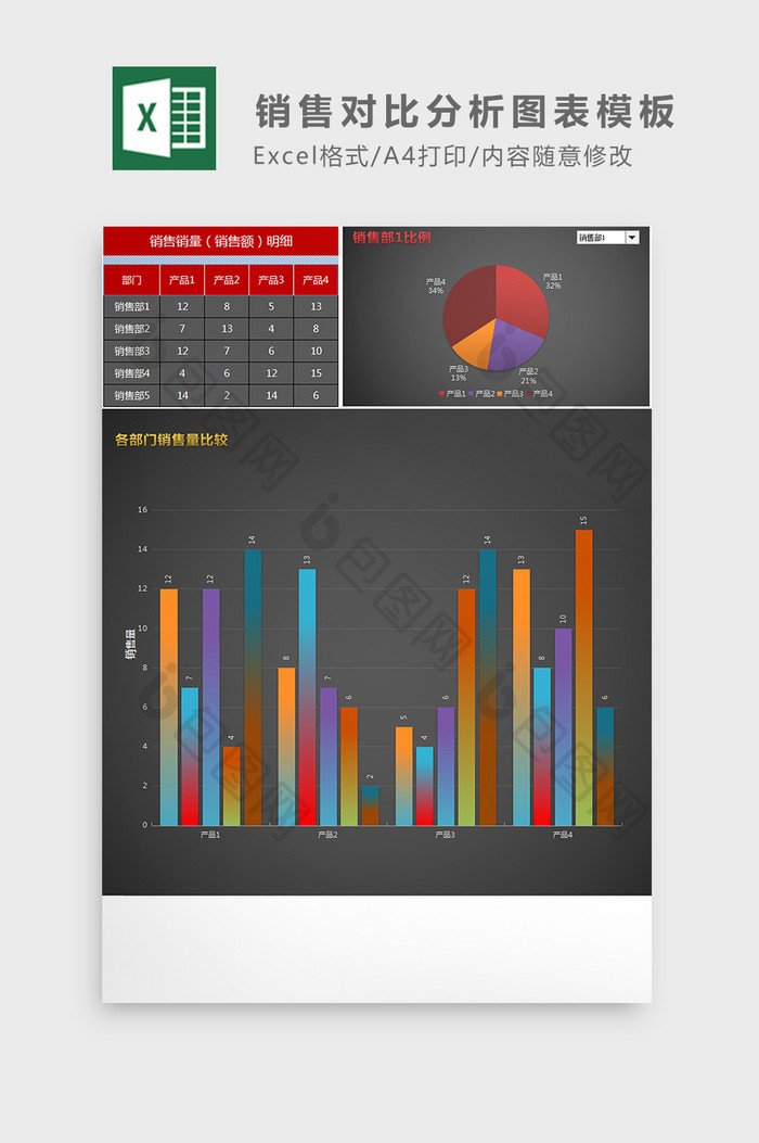 销售对比分析图表模板Excel模板