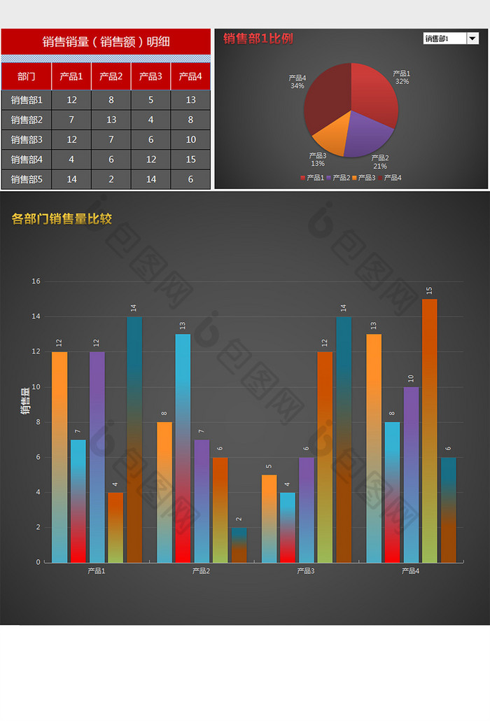 销售对比分析图表模板Excel模板