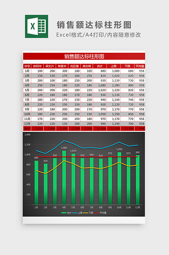 销售额达标柱形图Excel模板图片