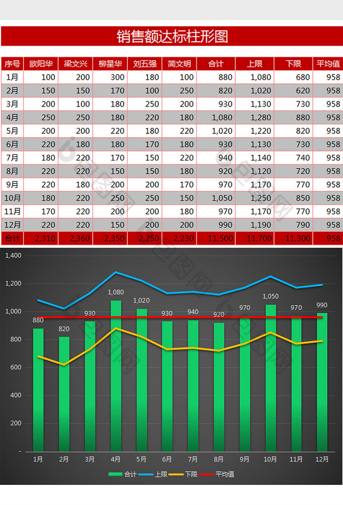 销售额达标柱形图Excel模板