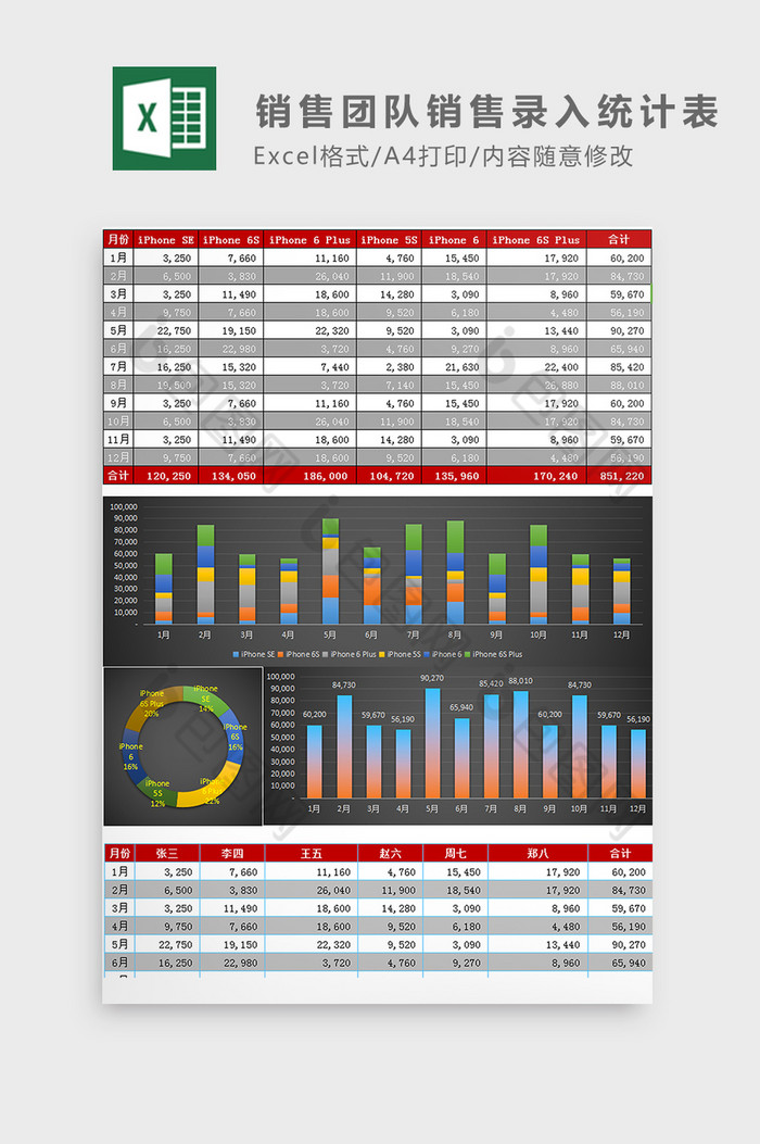 销售团队销售录入统计表Excel模板图片图片