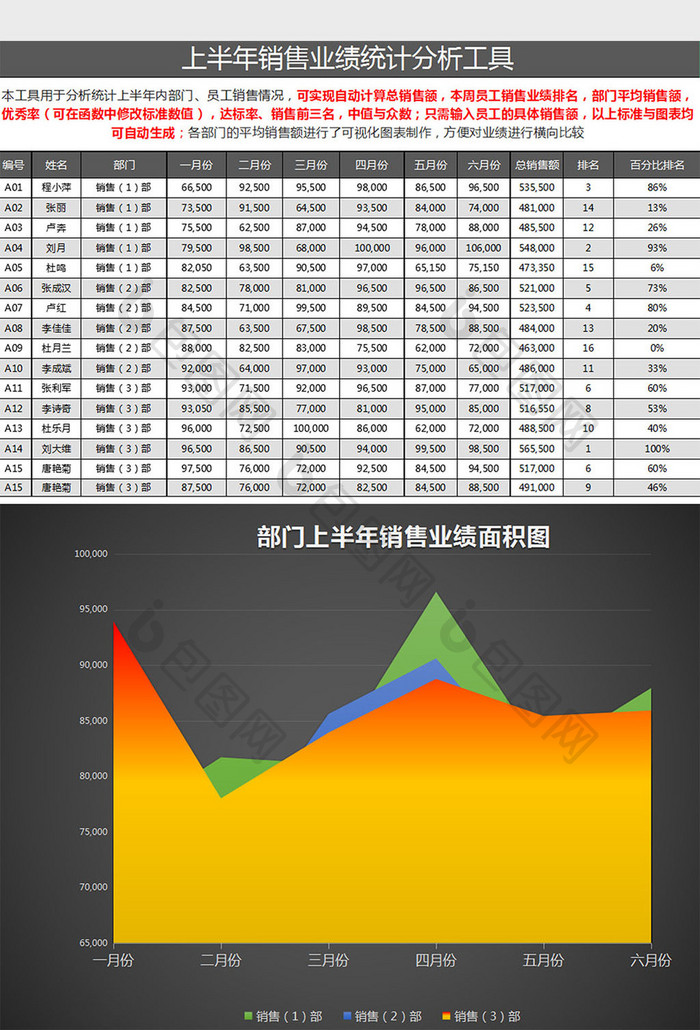 半年销售业绩统计分析表excel模板