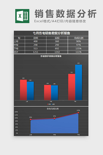 七月各旬销售数据分析报告excel模板