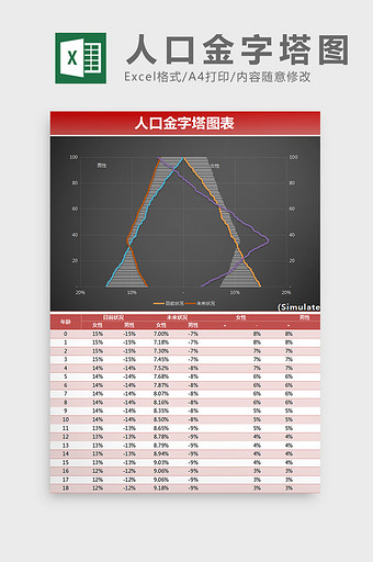 可视化人口金字塔图表excel模板图片