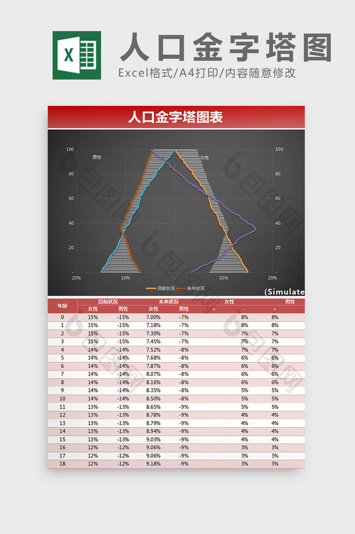 可视化人口金字塔图表excel模板