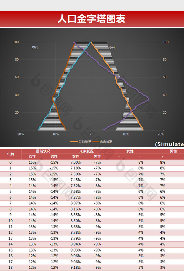 可视化人口金字塔图表excel模板