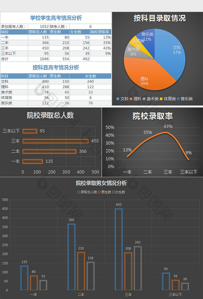 学校学生高考情况分析统计表excel模板