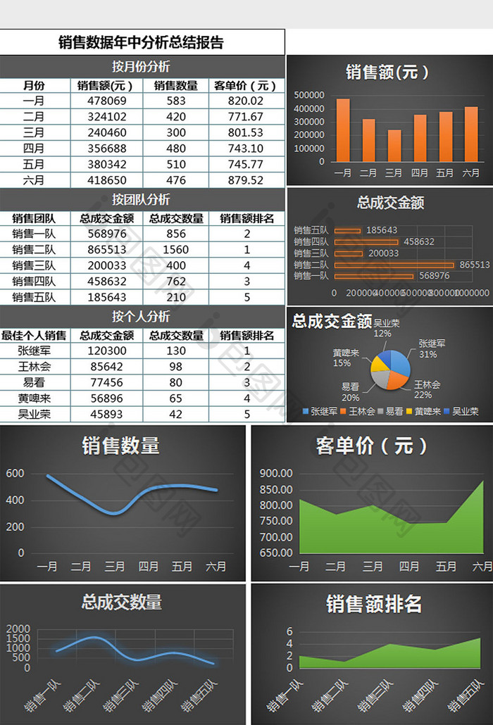 销售数据年中分析总结报告excel模板