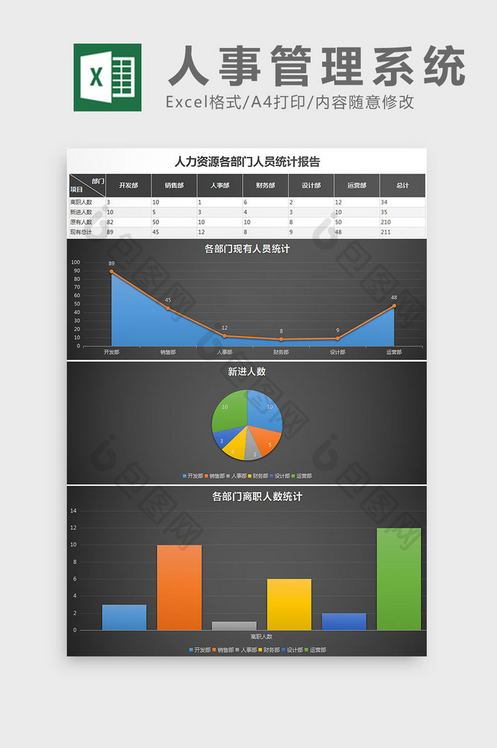 人力资源各部门人员统计报告人事管理系统excel表格模板