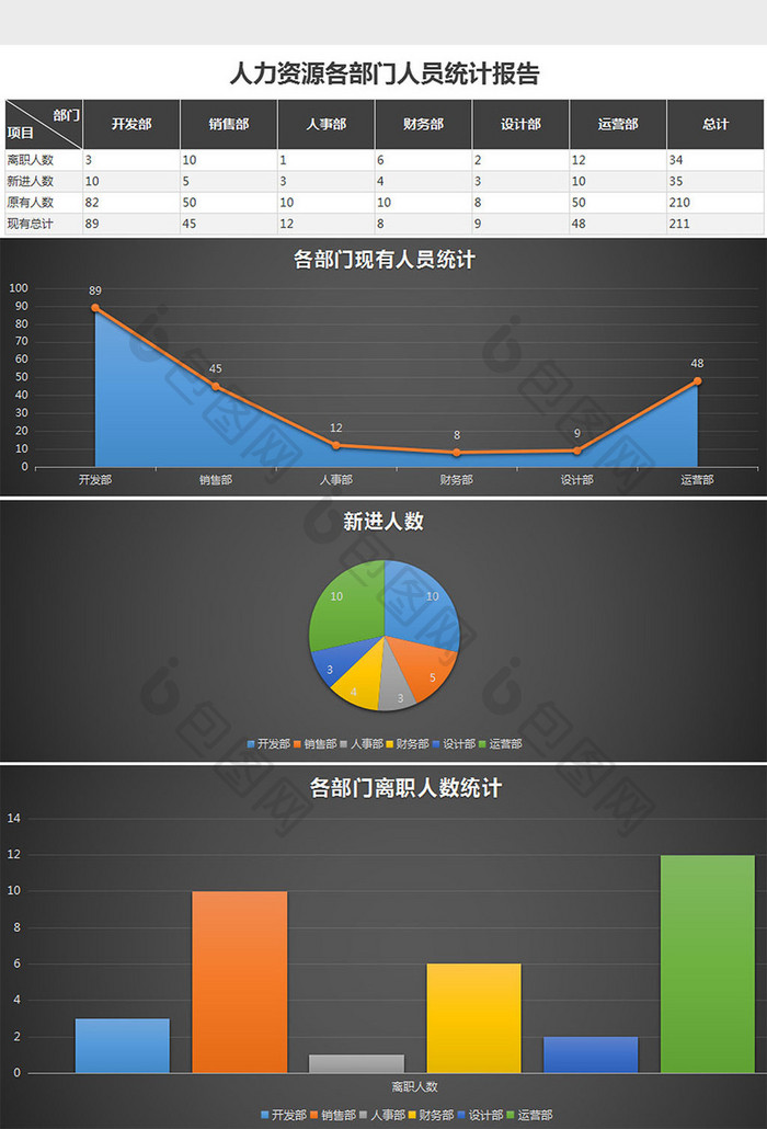 人力资源各部门人员统计报告人事管理系统excel表格模板