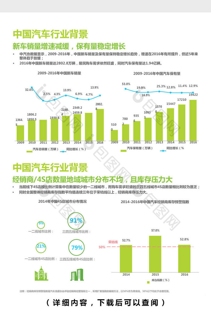 2017年中国新车电子商务行业分析报告