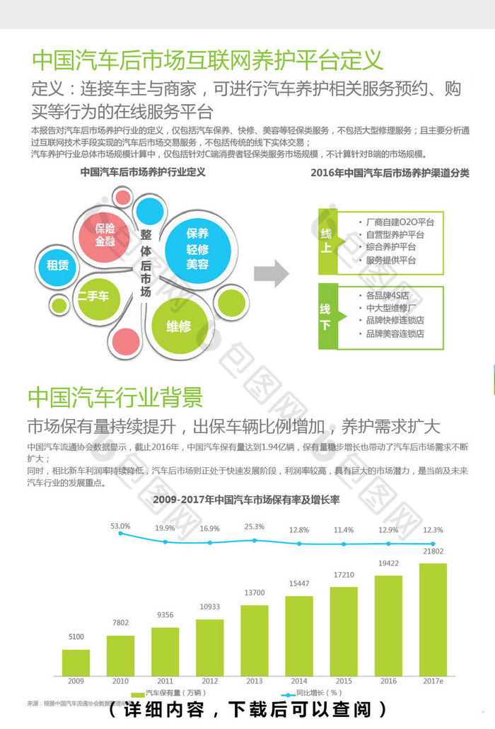 车企自建型互联网养护平台案例分析报告