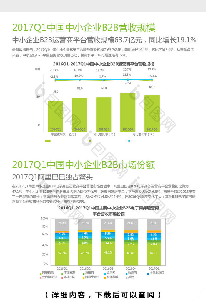 2017年Q1季度数据发布集合分析报告