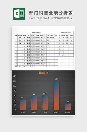 部门销售业绩分析表excel模板