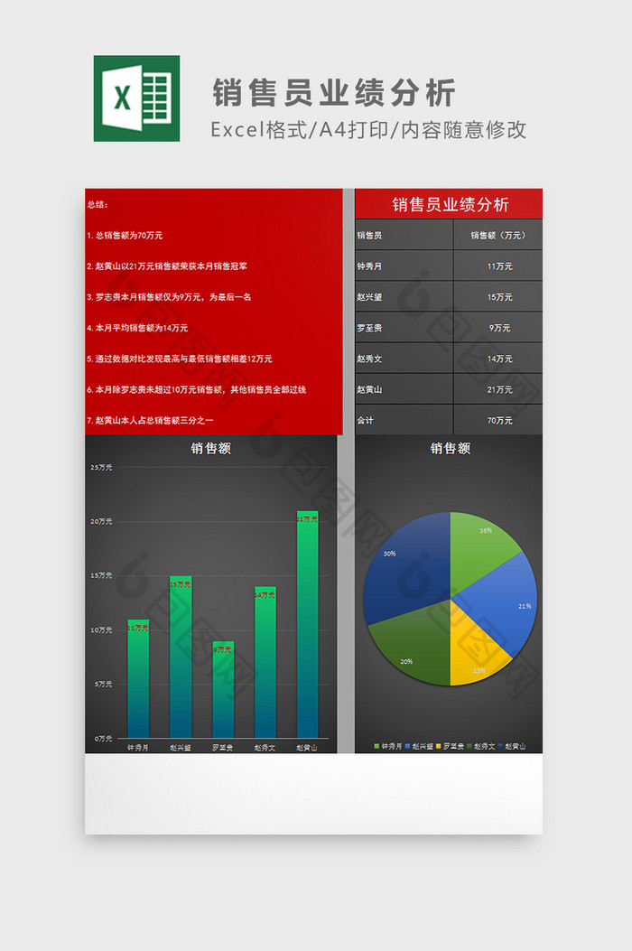 销售员业绩分析Excel模板