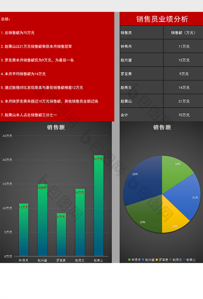 销售员业绩分析Excel模板