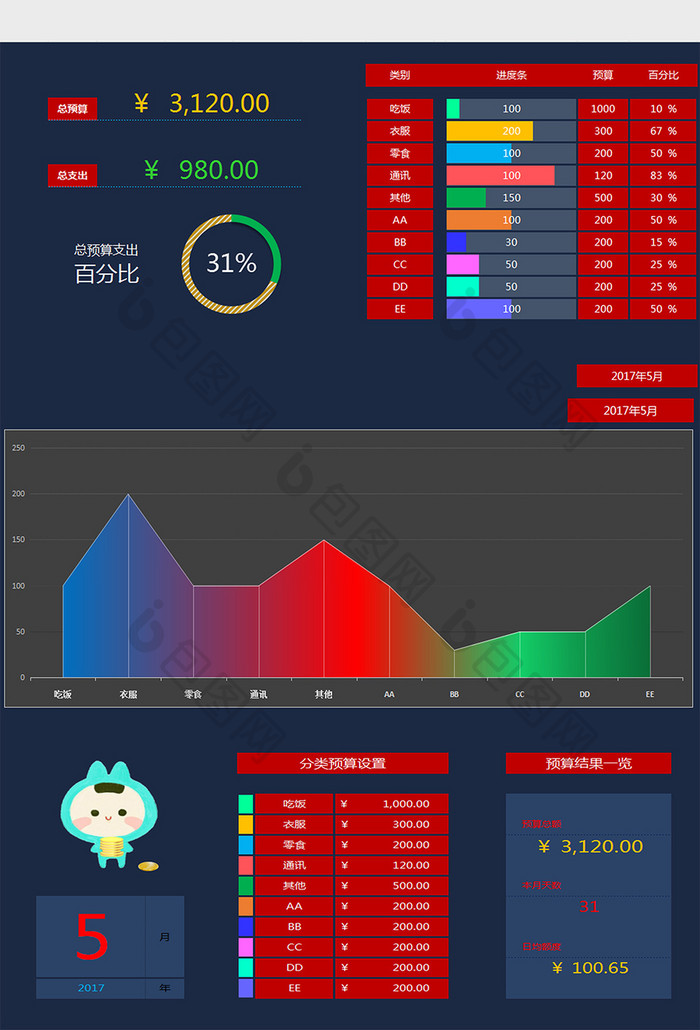 月度支出记账单表预算表excel模板