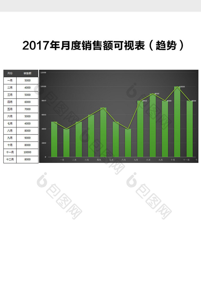 2016月度销售额可视表Excel模板