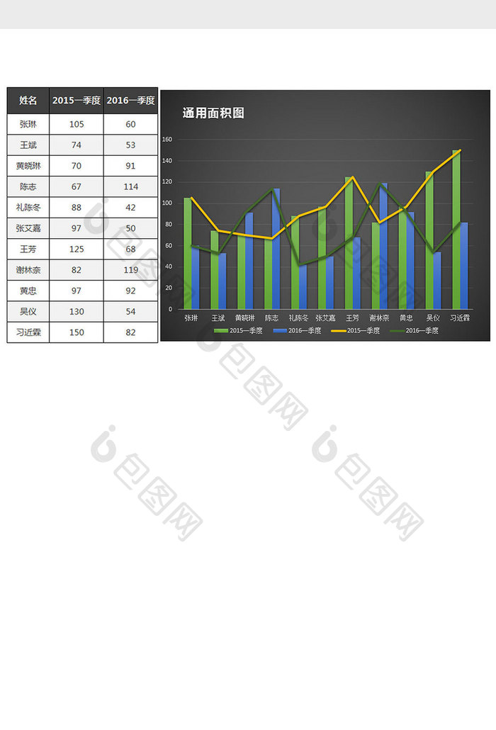 黑色季度数据对比通用面积图excel模板