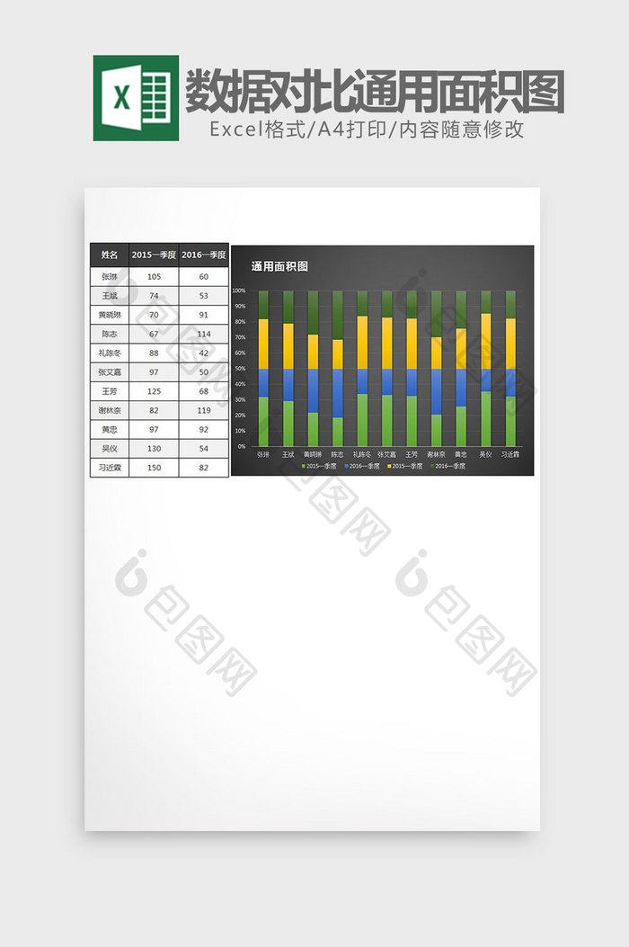 季度数据对比通用面积图Excel模板