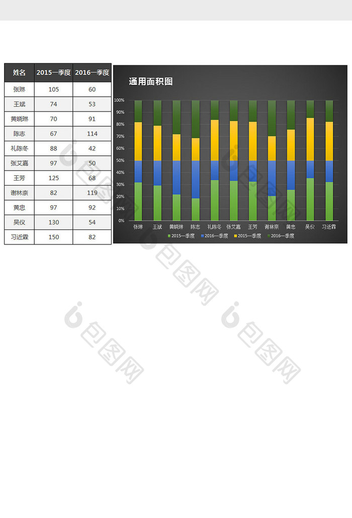 季度数据对比通用面积图Excel模板