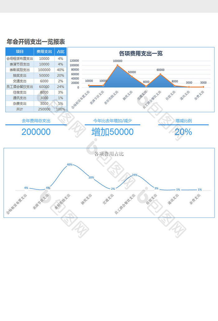 简约年会开销支出一览报表Excel模板