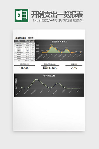 实用年会开销支出一览报表Excel模板图片