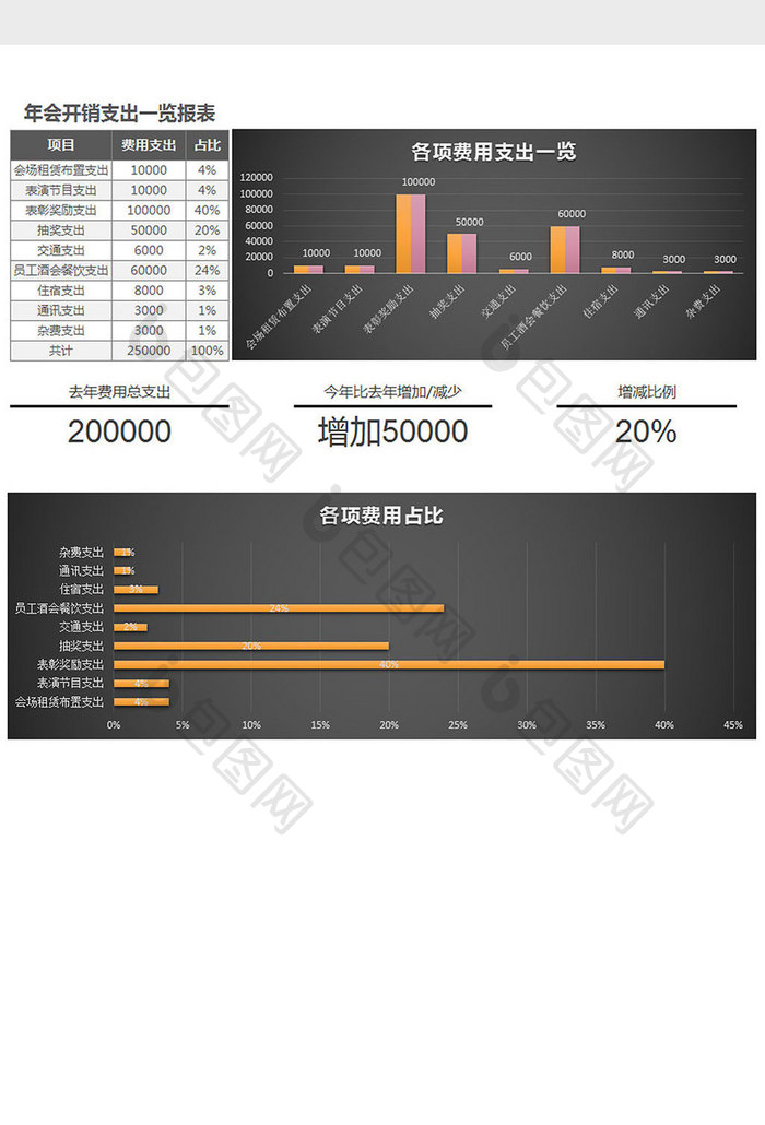 黑色年会开销支出一览报表Excel模板