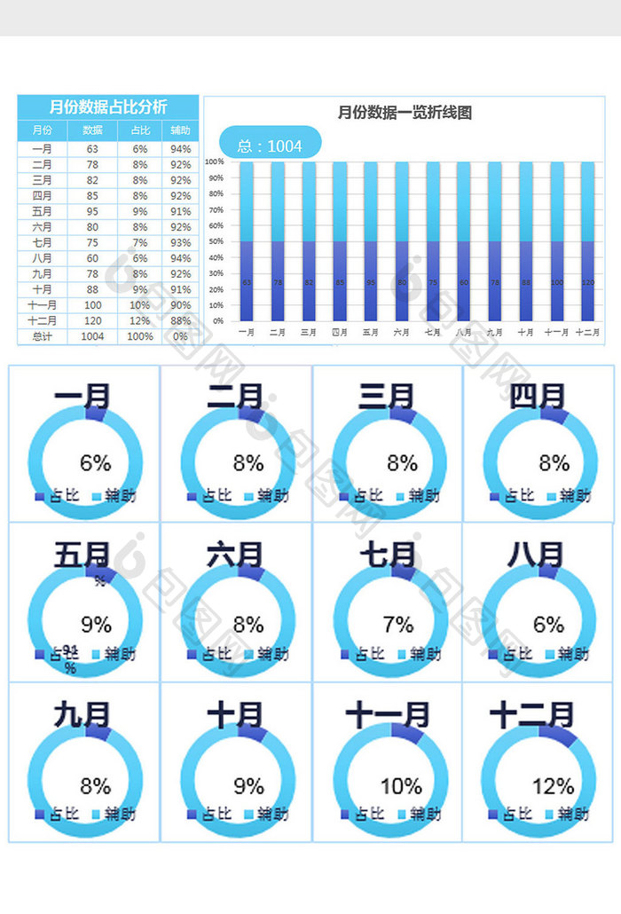 全年12月各月份销售数据占比分析表Excel模板