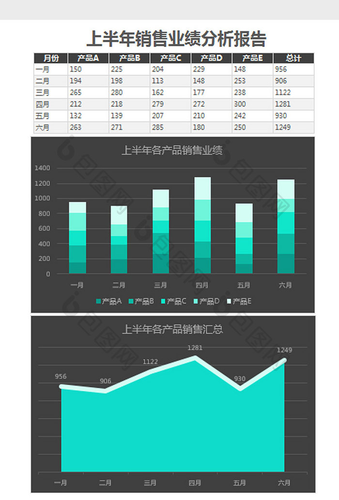 黑色上半年销售业绩分析报告Excel模板