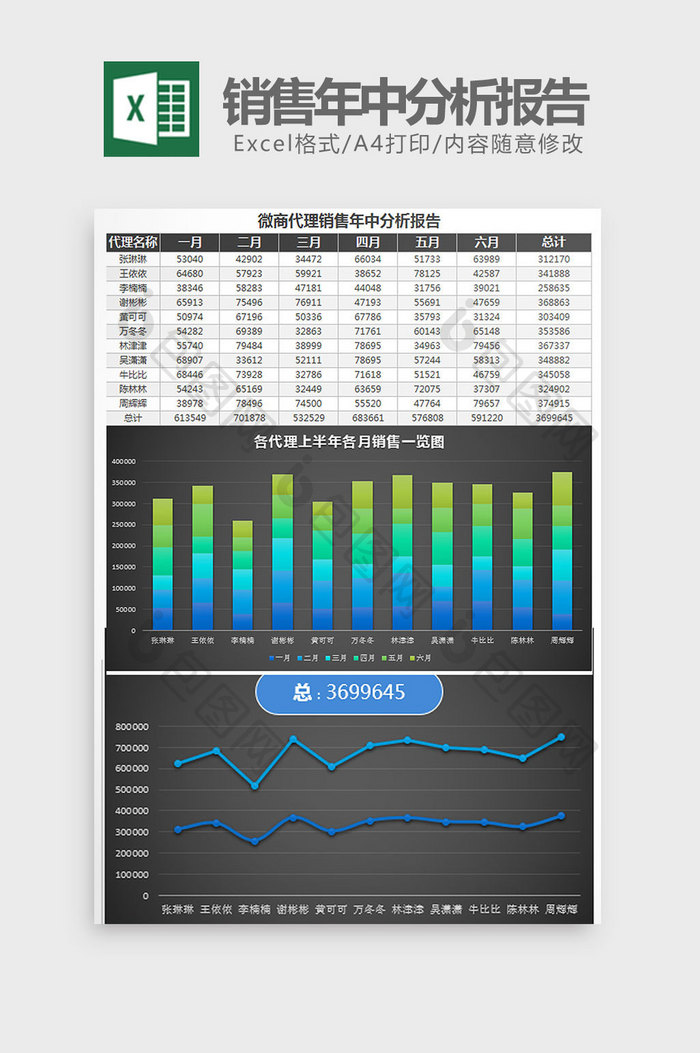 微商代理销售年中分析报告Excel模板黑