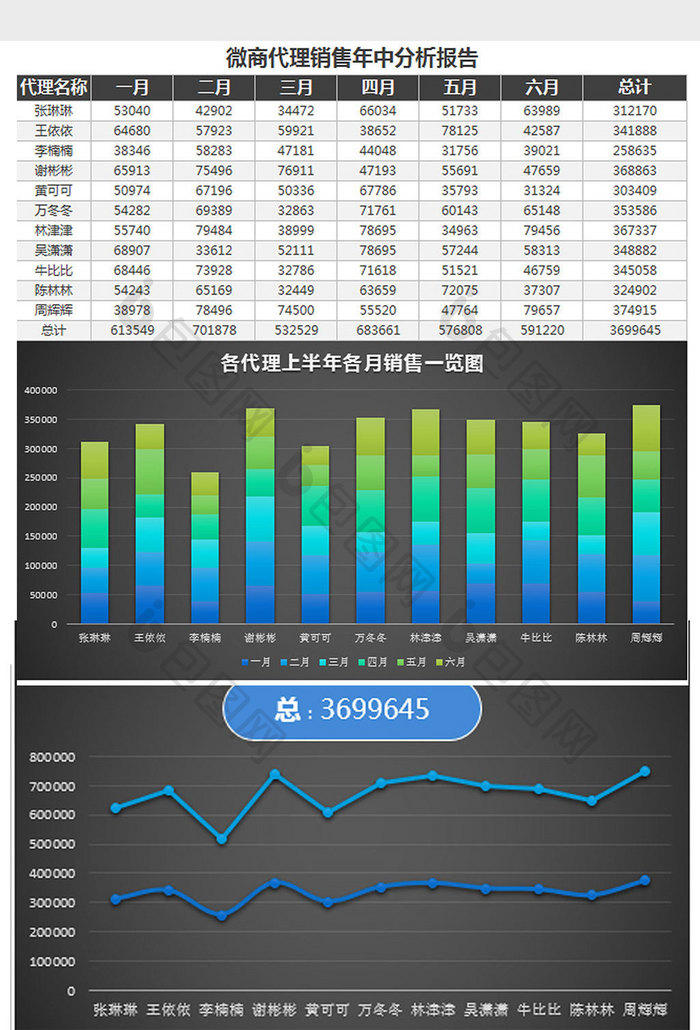 微商代理销售年中分析报告Excel模板黑