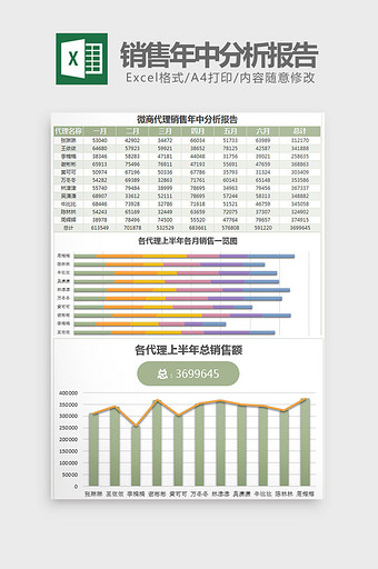 微商代理销售年中分析报告Excel模板简