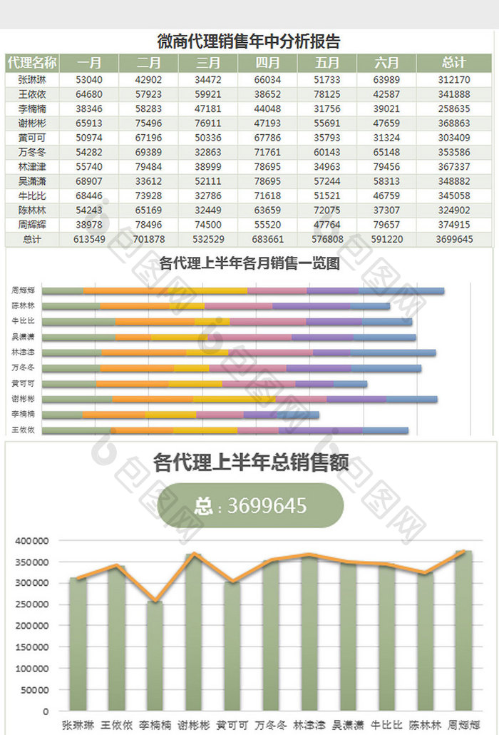 微商代理销售年中分析报告Excel模板简